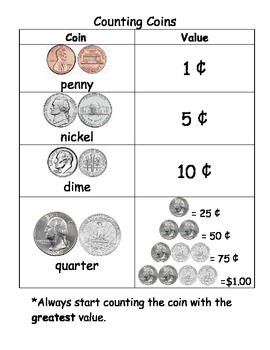 Preview of Coin Counting Mat