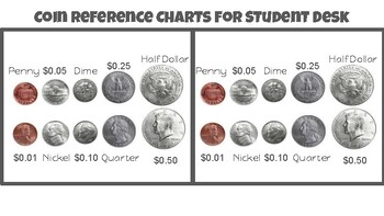 Preview of Coin Reference Charts for Students | Intro to Money