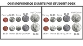 Coin Reference Charts for Students | Intro to Money