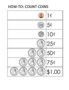 Coin Value Chart by Learning for Life Skills