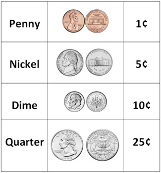 Coin Value Chart by Stop Drop n' Teach
