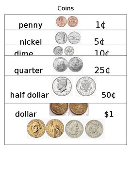 Coin Values Chart