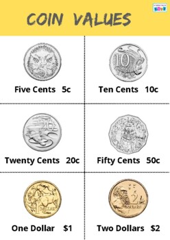 australian money printables teaching resources tpt