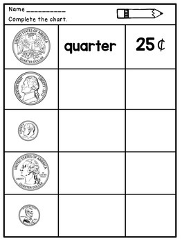 Money Worksheets: Identifying Coins by Dana's Wonderland | TpT