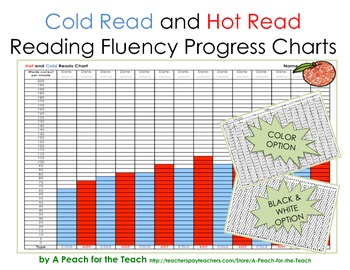 Fluency Assessment Chart