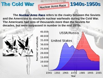 Cold War (40s-50s) Nuclear Arms Race - engaging, highly visual PPT