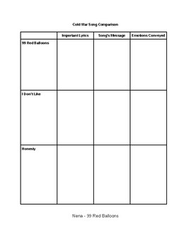 Preview of Cold War Berlin: Song Comparison Graphic Organizer (3 songs; lyrics included)