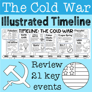 Cold War Illustrated Timeline 11x17