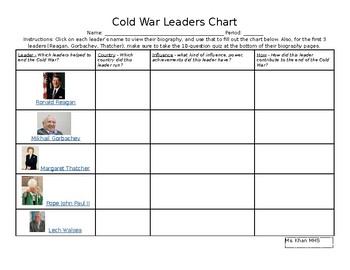 Cold War Chart