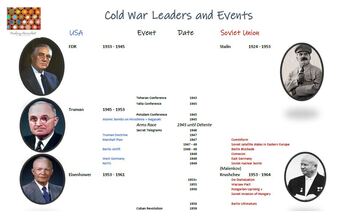 Preview of Cold War Leaders and Events