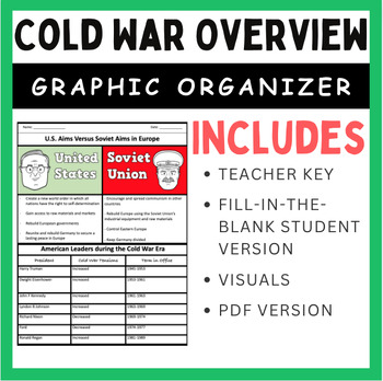 Preview of Cold War Overview: Graphic Organizer