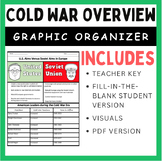 Cold War Overview: Graphic Organizer