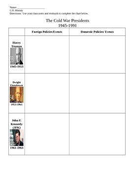 Truman Presidency Chart