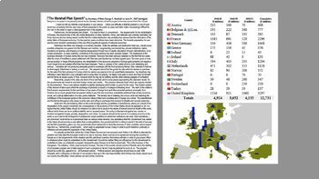 Cold War Primary Sources (Iron Curtain Speech, Truman Doctrine