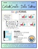 CollabCreate: Data Tables and Analysis