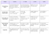 Collaboration 101 - Fun Speaking Activity - Norms & Roles 