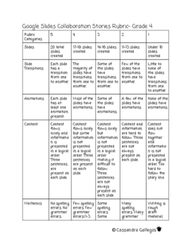 Preview of Collaboration Stories in Google Slides Rubric