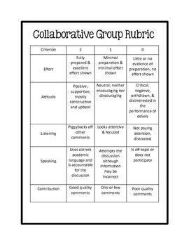 Collaborative Lesson Plan Rubric By Marie Coleman Issuu - Vrogue