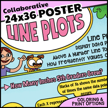 Preview of Collaborative Line Plots Poster | Measurements on a Line Plot Coloring Activity