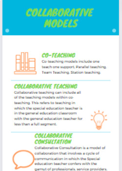 Preview of Collaborative Models for Special Education Infographic