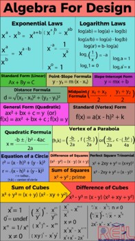 Preview of College Algebra Formula Sheet