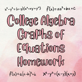 College Algebra Graphs of Equations