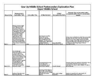 Preview of College/Career Readiness Plan (Secondary)