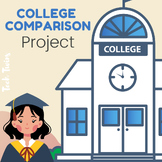 College Comparison Project & Rubric