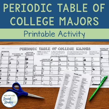 Preview of College Majors Activity | College and Career Readiness Worksheets
