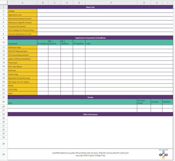 Preview of College/University admissions checklist bundle templates