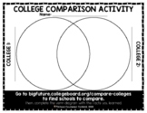 College Week Resource - Venn Diagram Research Activity