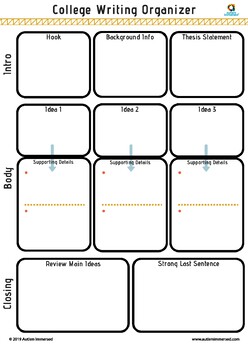 Basic Essay Graphic Organizer