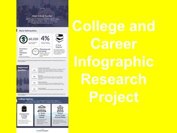 Preview of College and Career Infographic Research Project