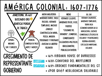Preview of Colonial America Anchor Chart in Spanish 24x18 Classroom Poster