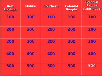 Preview of Colonial America Jeopardy - SS4H3