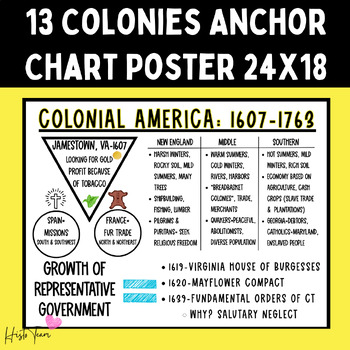 Preview of Colonial America Anchor Chart STAAR Review Poster 24x18 For The Classroom
