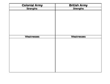 Preview of Colonial & British Military Strengths and Weaknesses Chart