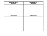 Colonial & British Military Strengths and Weaknesses Chart