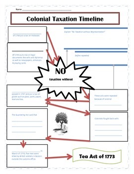 Preview of Colonial Taxes Timeline Graphic Organizer Worksheet
