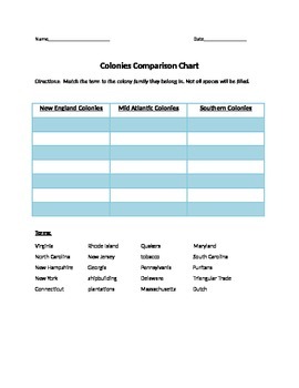 Preview of Colonies Comparison Chart