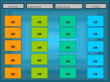 Preview of Colonization and Revolutionary War Jeopardy