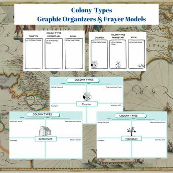 Preview of Colony Types Graphic Organizer and Frayer Model Definitions