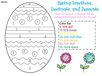 Preview of Color By Fraction, Decimals, and Percents: Color the Egg!