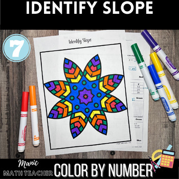 Preview of Color By Number - Identify Slope - 7th Grade Math