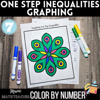 Preview of Color By Number - One Step Inequalities - Graphing - 7th Grade Math