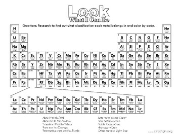 color code periodic table