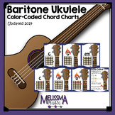 Color-Coded BARITONE Ukulele Finger Chart Posters