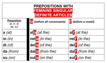 Preview of Color-Coded Chart: Feminine Singular Prepositional Articles