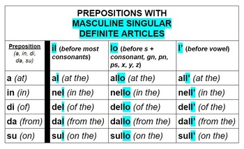 Preview of Color-Coded Chart: Masculine Singular Prepositional Articles
