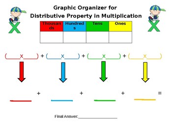 Preview of Color Coded Graphic Organizer for Distributive Property